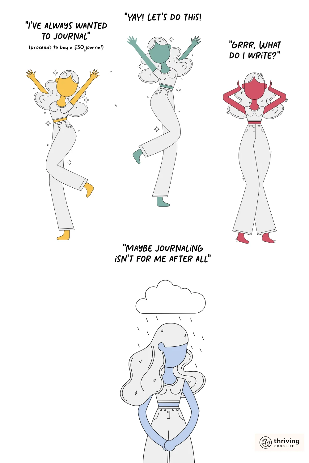 Graphic of female characters initially expressing interest then disillusionment with journaling